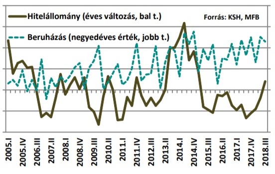 Mi várható 2019-ben a mezőgazdaságban?