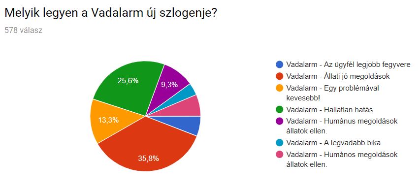 Megvan a Vadalarm új szlogenje